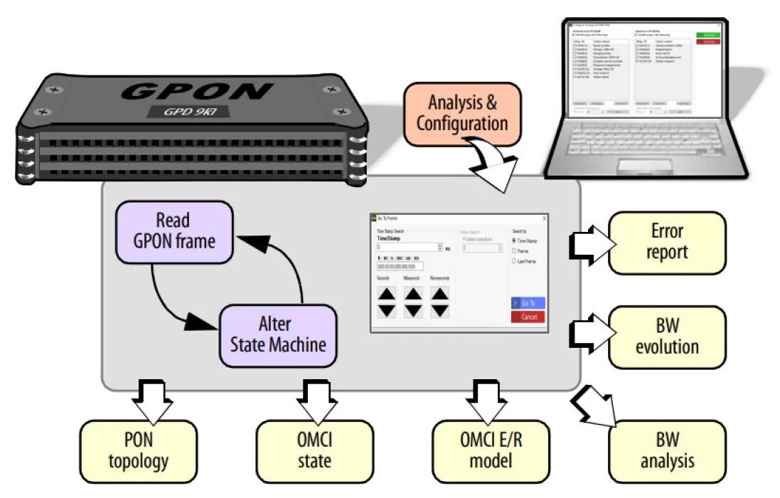 How Albedo Telecom GPON Protocol Analyser from Khushi Communications Improve Networks?